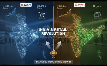 The Rise of D-Mart and Vishal Mega Mart: Revolutionizing Retail in India